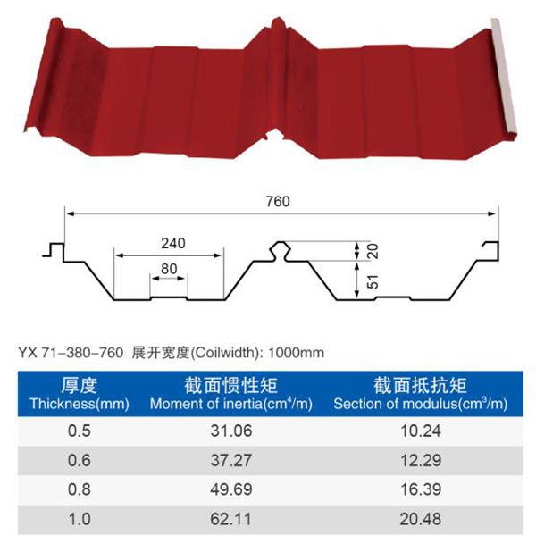 yx71-380-760暗扣彩钢瓦