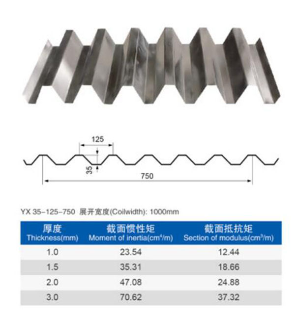 YX35-125-750楼承板